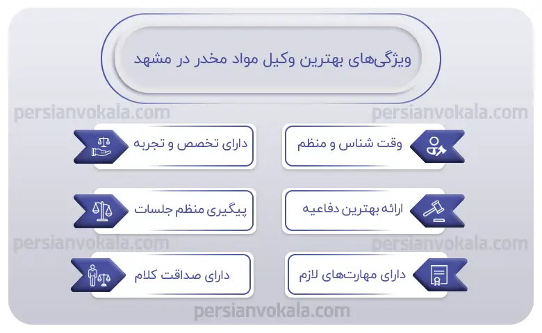 اینفوگرافیک ویژگی های بهترین وکیل مواد مخدر در مشهد