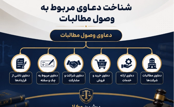 شناخت دعاوی مربوط به وصول مطالبات