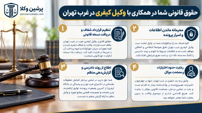 حقوق قانونی شما در همکاری با وکیل کیفری در غرب تهران