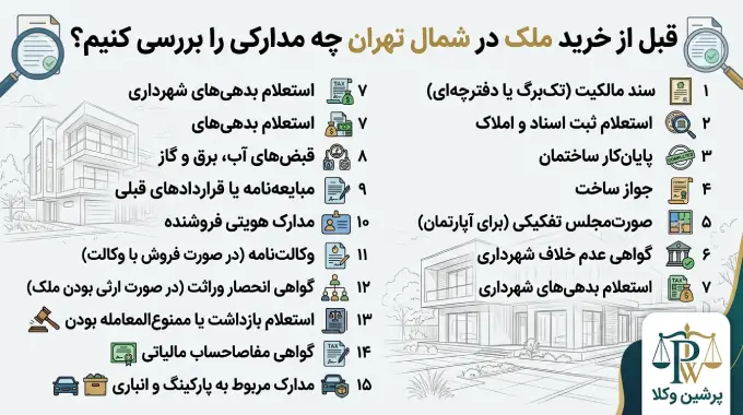 راهنمای بررسی اسناد و مدارک قانونی خریداران ملک