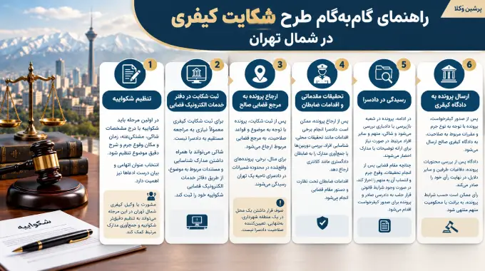 راهنمای گام به گام طرح شکایت کیفری در شمال تهران