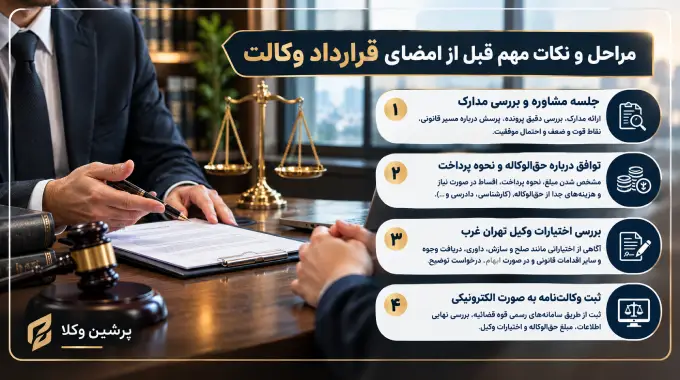 مراحل و نکات مهم قبل از امضای قرارداد وکالت