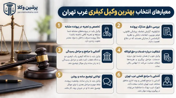 معیارهای انتخاب بهترین وکیل کیفری غرب تهران