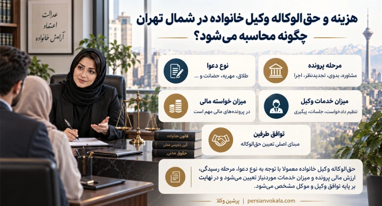 هزینه وکیل خانواده در شمال تهران