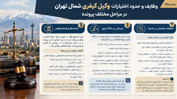 وظایف و حدود اختیارات وکیل کیفری شمال تهران