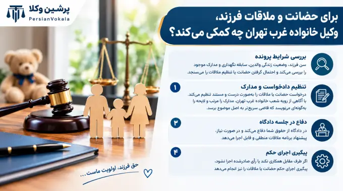 کمک وکیل خانواده غرب تهران برای حضانت و ملاقات فرزند