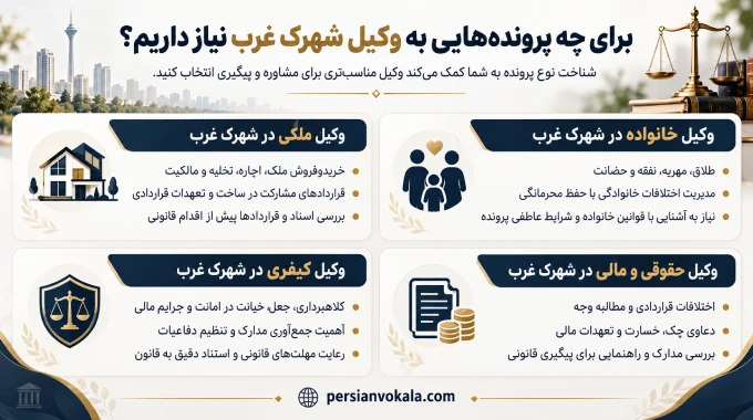 برای چه پروندههایی به وکیل شهرک غرب نیاز داریم؟