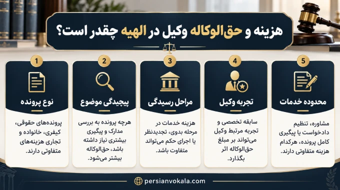 هزینه و حق‌ الوکاله وکیل در الهیه چقدر است؟